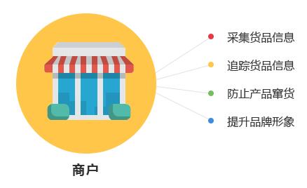一物一碼技術(shù)對商家與消費者有哪些優(yōu)勢？