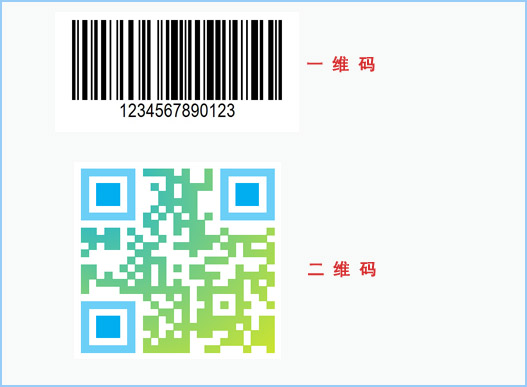 什么是二維碼防偽查詢系統(tǒng)？