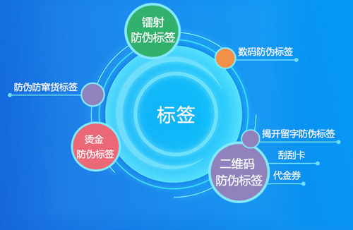 解密防偽標(biāo)簽原理是什么？