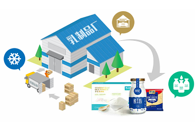 物聯網rfid奶源可追溯管理系統(tǒng)解決方案案例