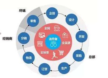 營(yíng)養(yǎng)品奶粉大數(shù)據(jù)營(yíng)銷系統(tǒng)解決方案