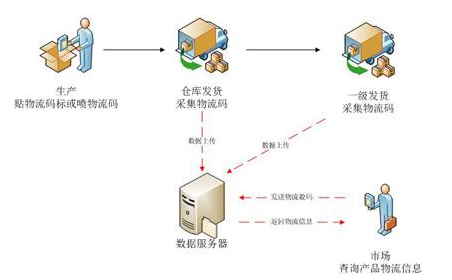 母嬰微商防竄貨系統(tǒng)，助力母嬰產(chǎn)品行業(yè)發(fā)展