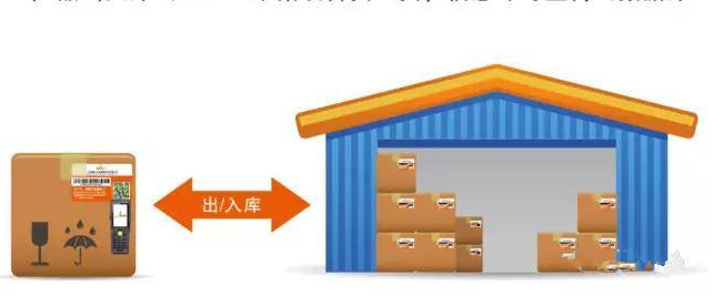 貨物防串貨管理系統(tǒng)研發(fā)設(shè)計(jì)方案,運(yùn)用技術(shù)與制度手段杜絕竄貨！