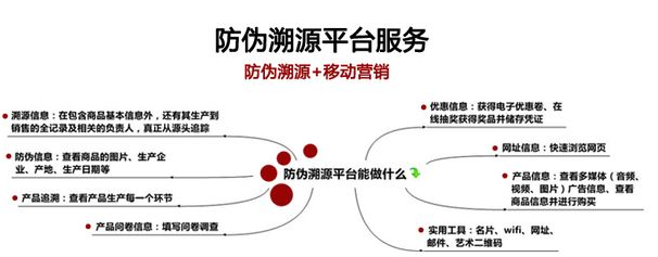 白砂糖裝防偽二維碼溯源系統(tǒng)建設解決方案