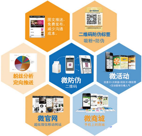 微信二維碼如何關(guān)聯(lián)微信達(dá)到防偽標(biāo)簽技術(shù)應(yīng)用的呢？