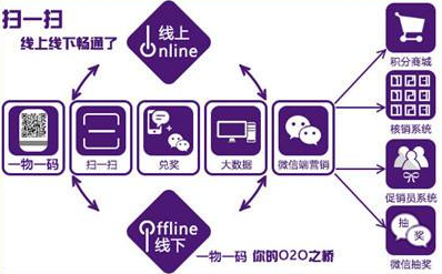商品二維碼營(yíng)銷系統(tǒng)軟件設(shè)計(jì)，助力企業(yè)實(shí)現(xiàn)大數(shù)據(jù)營(yíng)銷