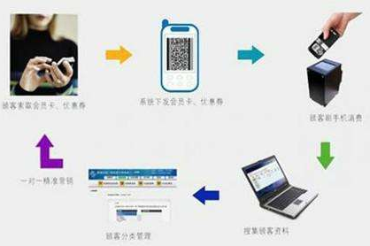二維碼商品管理應(yīng)用系統(tǒng)設(shè)計(jì)開發(fā)方案，實(shí)現(xiàn)倉庫、物流管控！