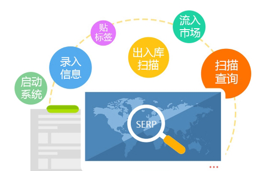 二維碼防偽是怎么實(shí)現(xiàn)產(chǎn)品防偽的？