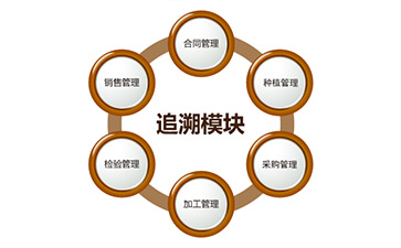 二維碼防偽追溯系統(tǒng)具有哪些功能?能帶來(lái)什么好處?