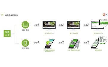 二維碼防偽溯源系統(tǒng)能帶什么優(yōu)勢(shì)及功能?
