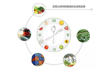 二維碼防偽溯源系統(tǒng)能帶什么優(yōu)勢(shì)及功能?