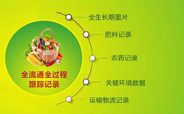 堅(jiān)果有了追溯系統(tǒng),讓生產(chǎn)過(guò)程透明化