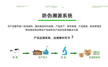 防偽溯源系統(tǒng)可以帶來(lái)什么優(yōu)勢(shì)作用?